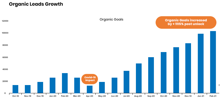 Graph2