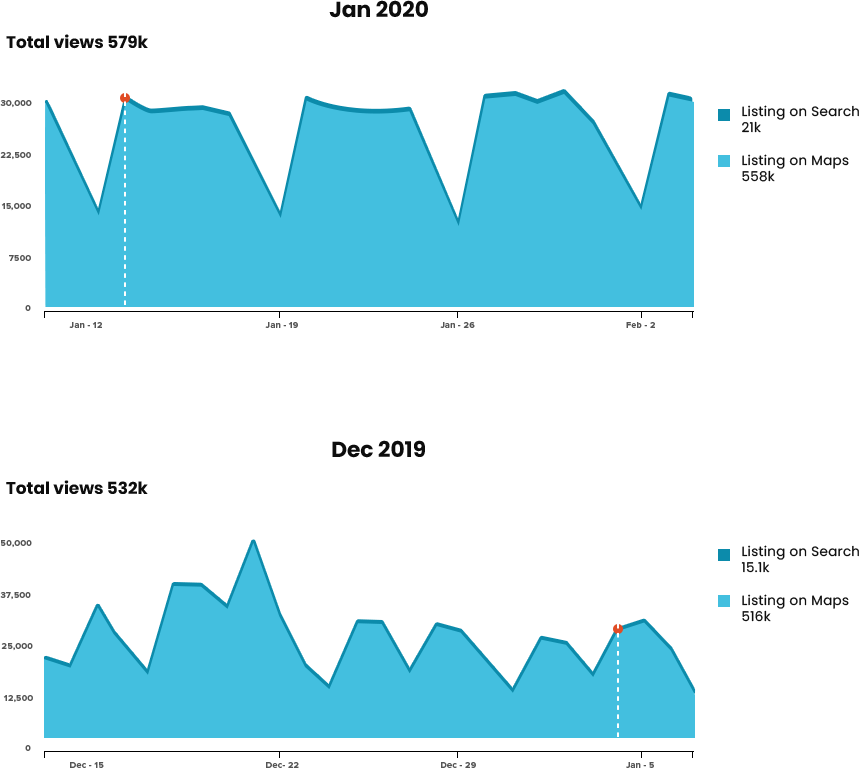 Graph2