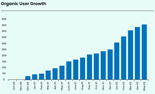 organic user growth