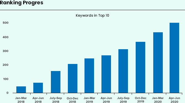 ranking_progress