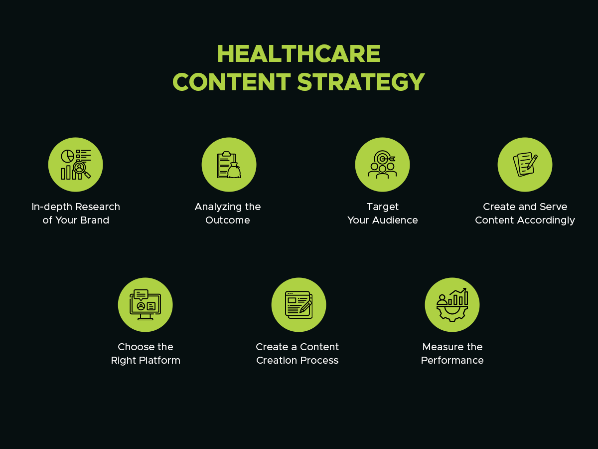 healthcare content strategy