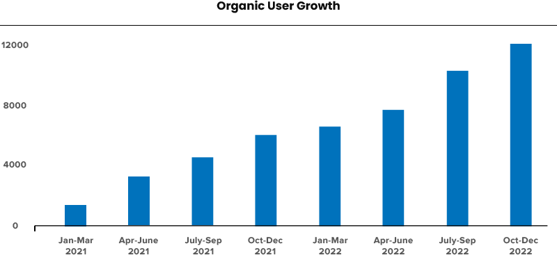 ranking_progress