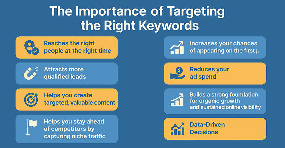 importance of targeting the right keywords
