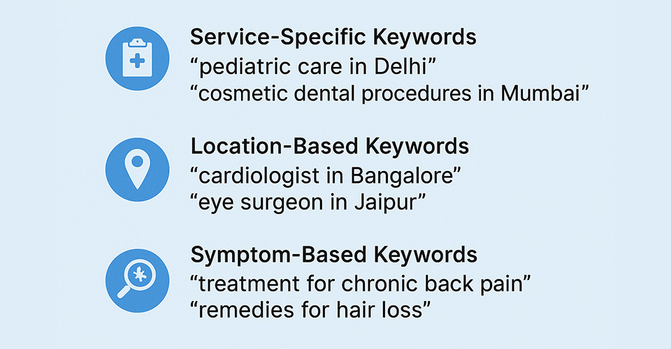 location keywords