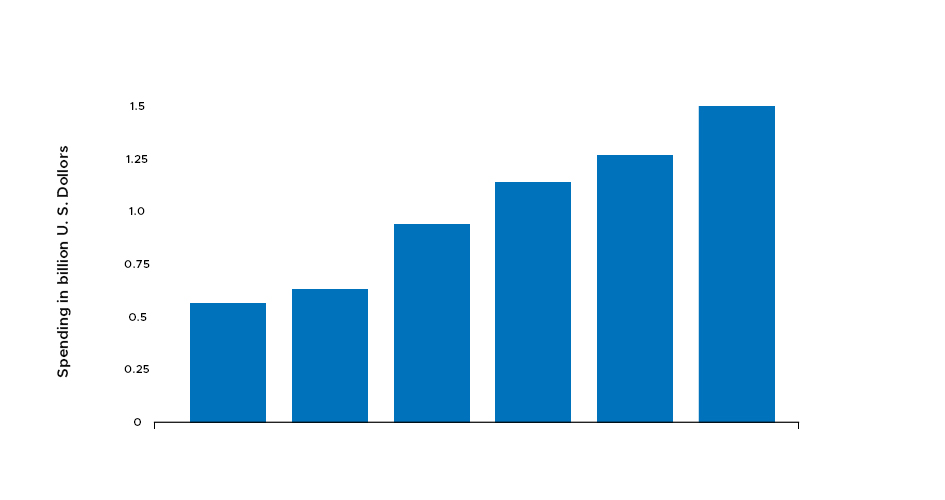 Lead Generation for Healthcare Organizations: A 2023 Guide