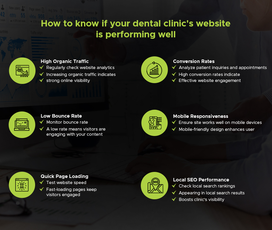 6 Reasons Your dental clinic’s Website Is Losing Organic Traffic