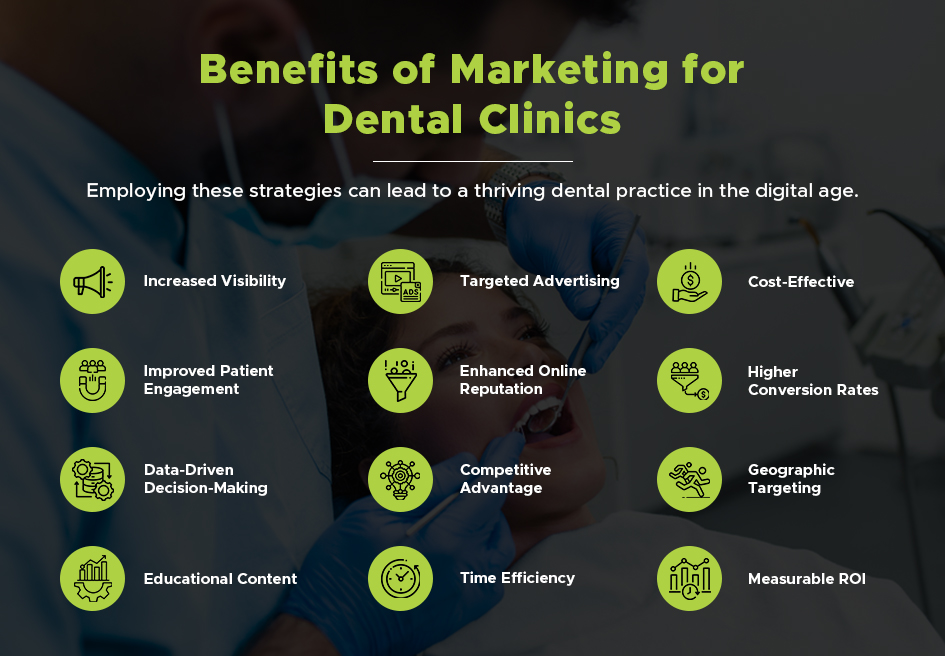 benefits of marketing for dental clinics