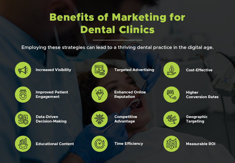 benefits of marketing for dental clinics