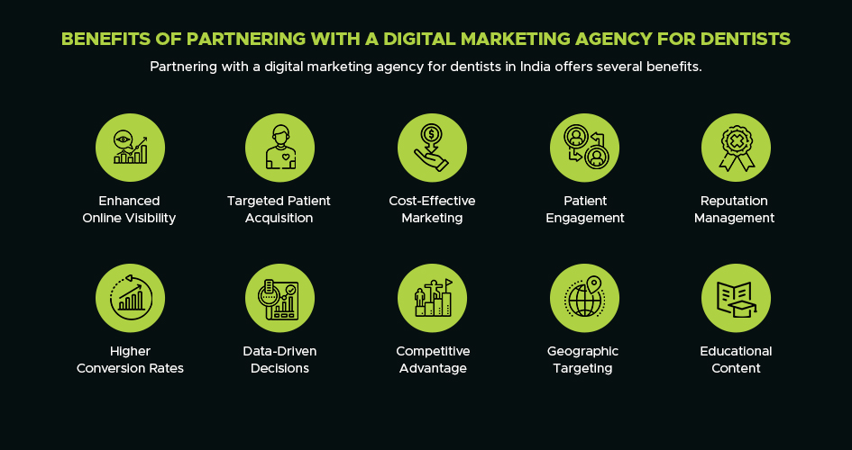 benefits of partnering with a digital marketing agency for dentists