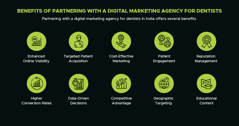 Benefits of Partnering with a Digital Marketing Agency for Dentists