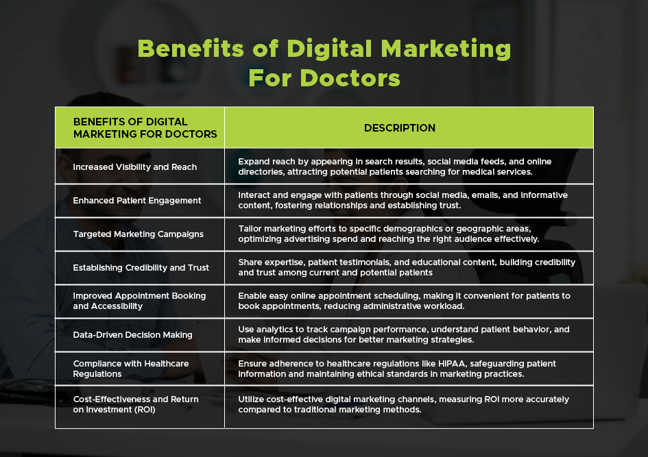 benefits of digital marketing for doctors
