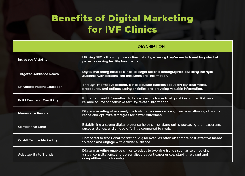benefits of digital marketing for ivf clinics