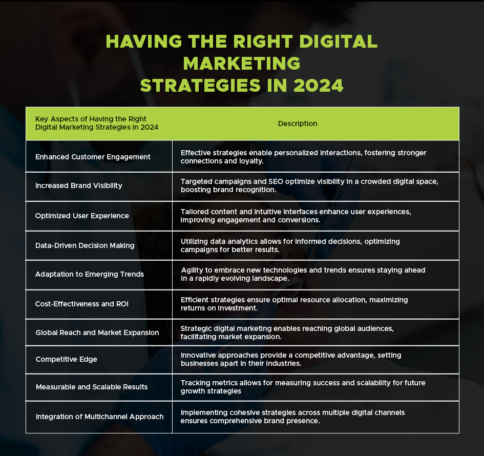 Digital Marketing Strategies For Hospitals in 2024
