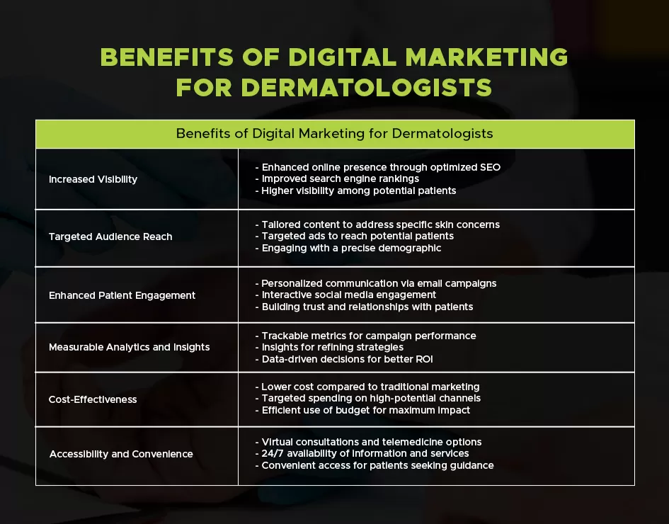 Digital Marketing Strategies for Dermatologists