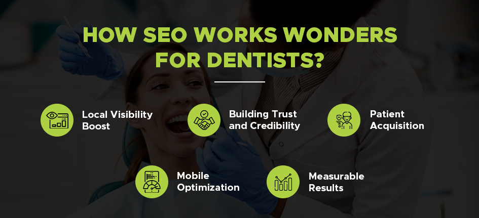 how seo works wonders for dentists