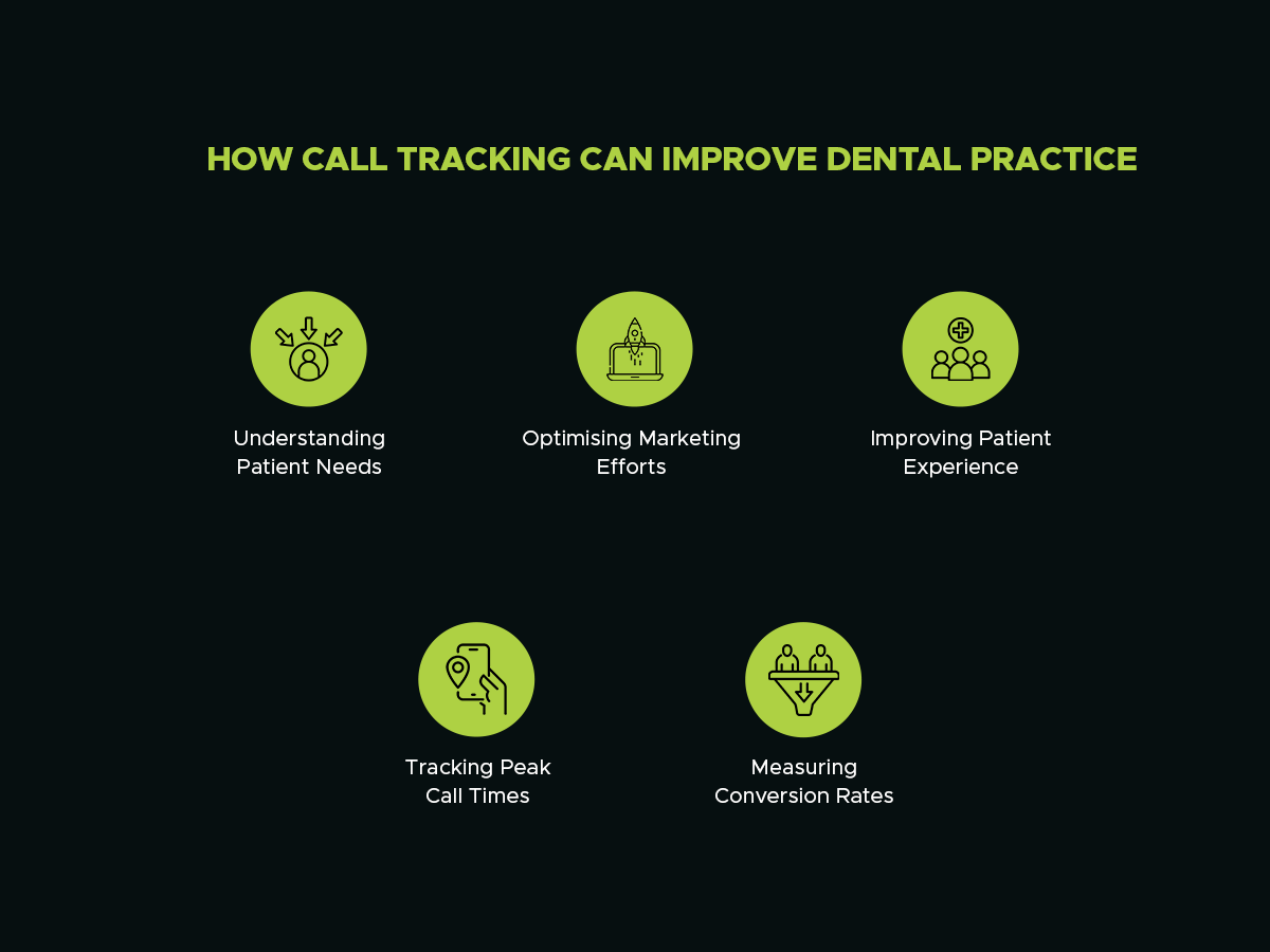 how call tracking can improve dental practice