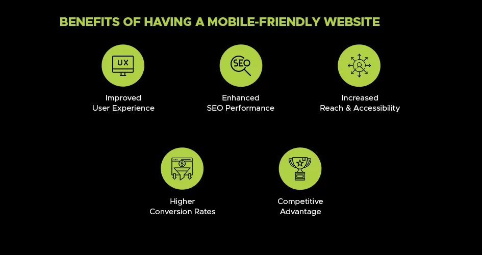 importance of having a mobile friendly website