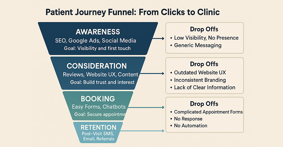 How to Increase Patient Volume Strategies for Medical Practices!