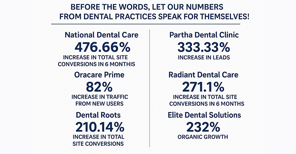 The Power of Content Creation for Dental Practices Why Videography is a Game-Changer