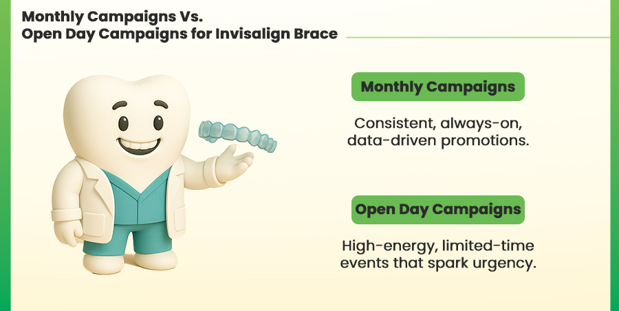 The Dental Marketing Showdown: Monthly Campaigns vs. Open Day Campaigns for Invisalign Braces