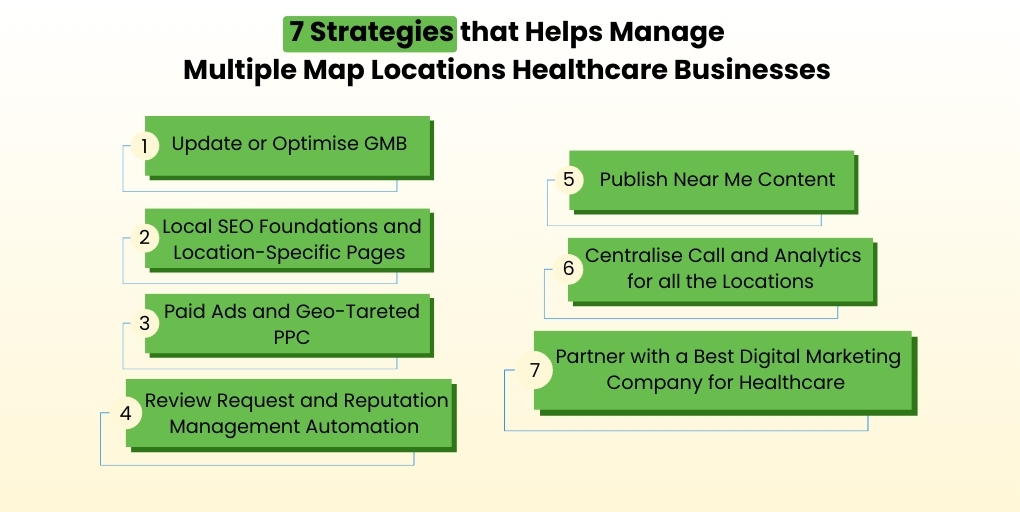 7 strategies that helps manage multiple map locations healthcare businesses