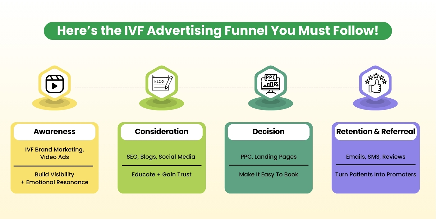 IVF brand marketing