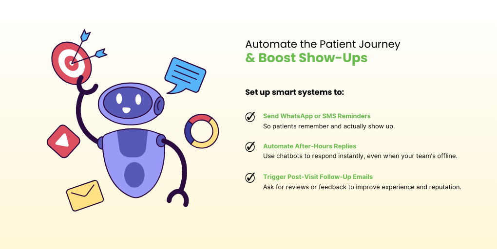 automate the patient journey & boost show-ups