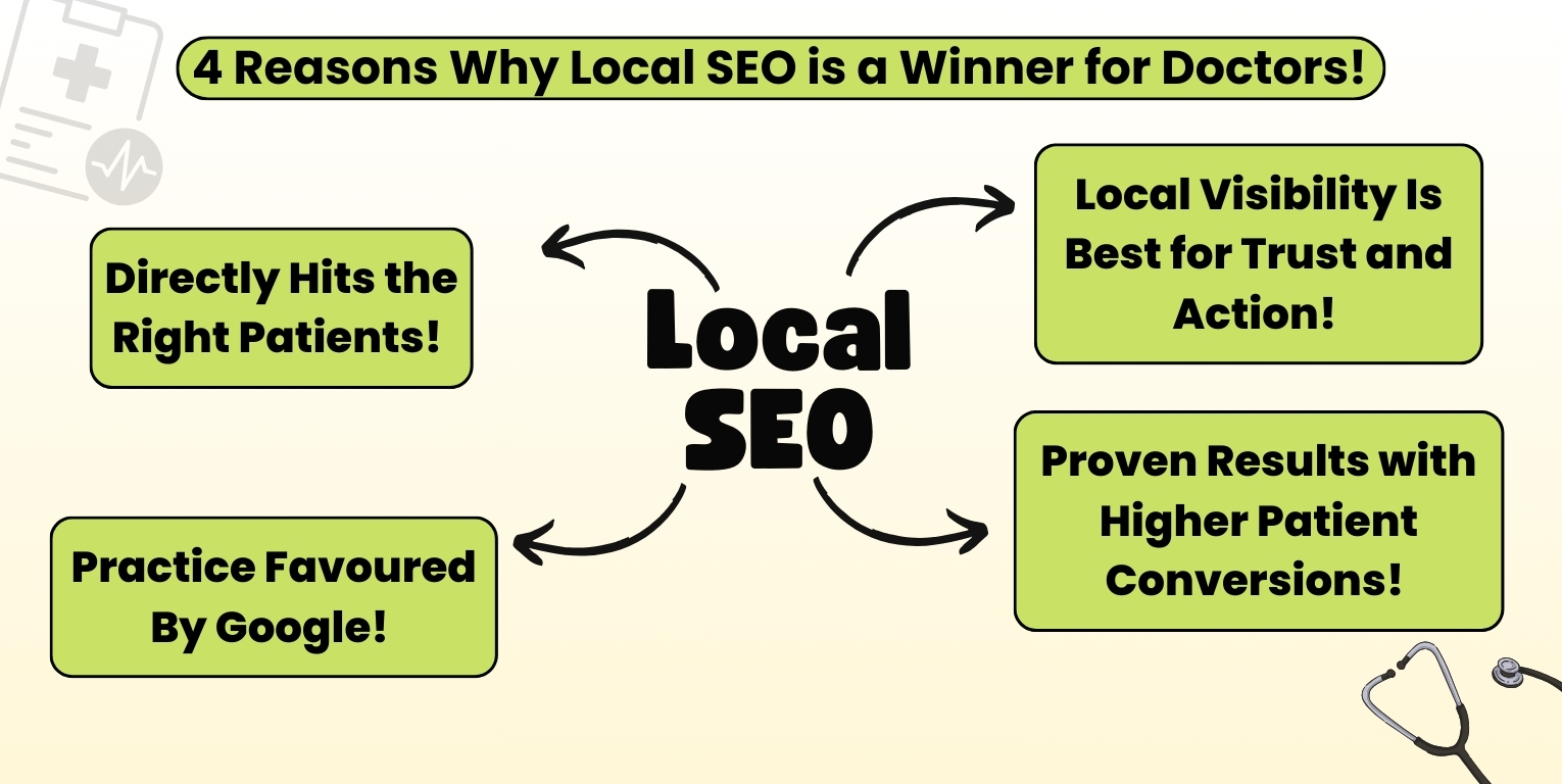 why local seo beats website seo for doctors 2