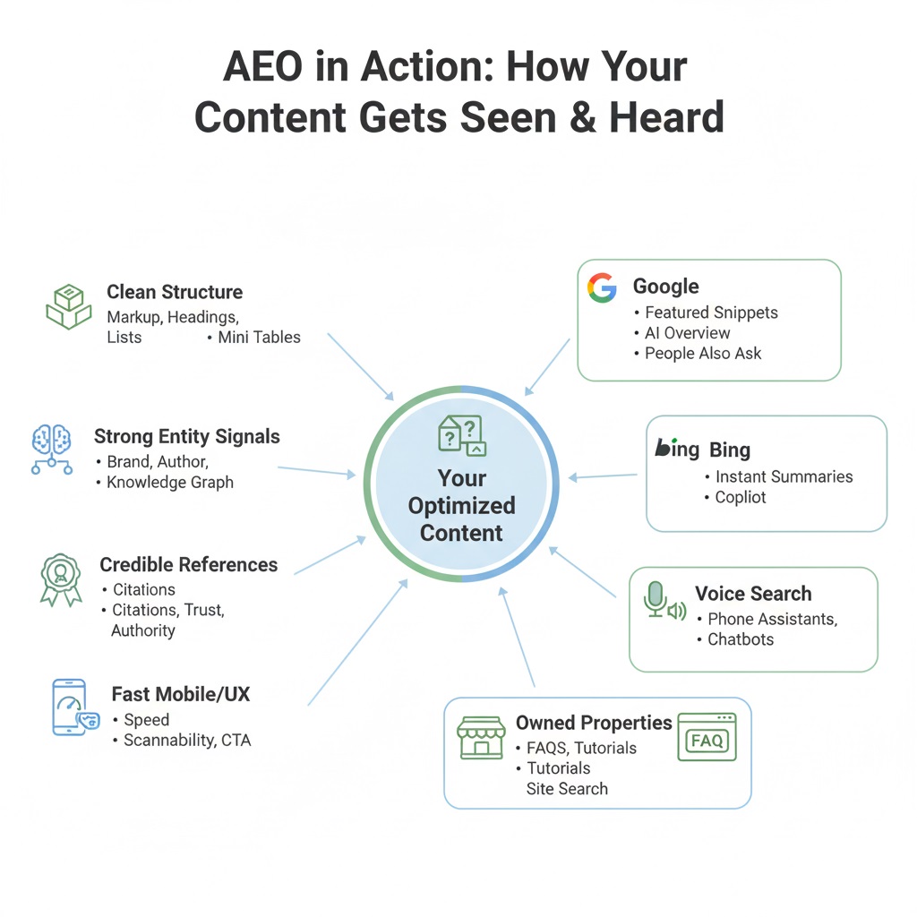 how answer engine optimization (aeo) is reshaping digital marketing