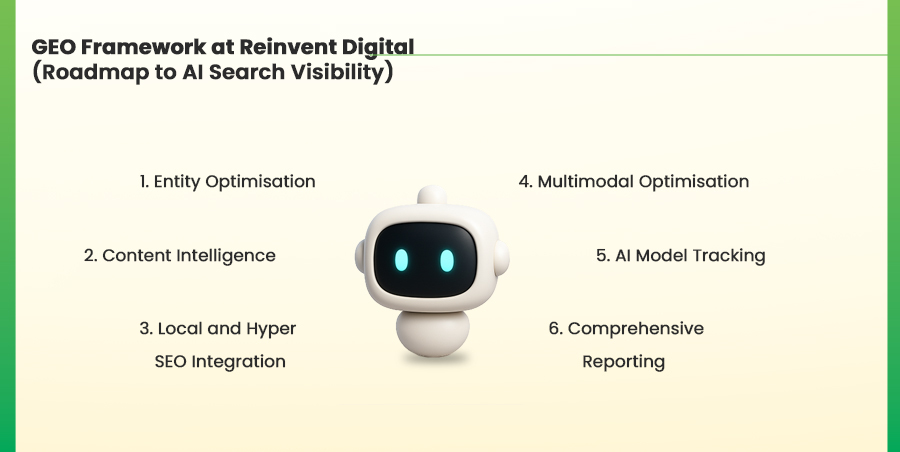 geo framework for ai search visibility at reinvent digital