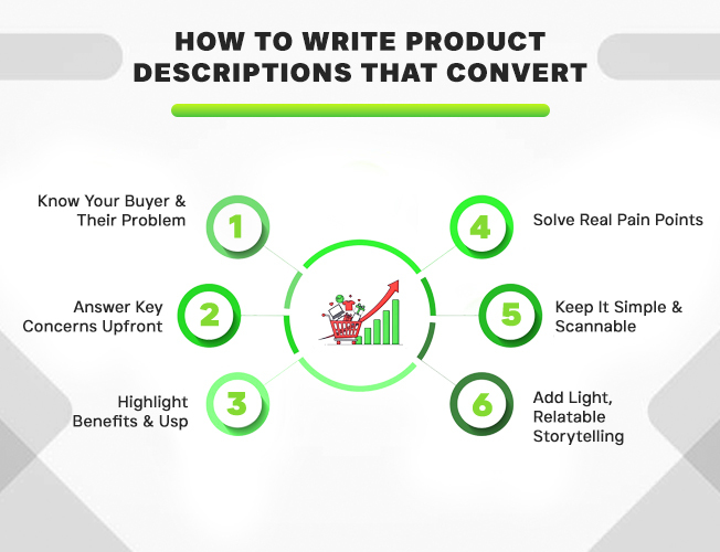 how to write product descriptions that convert