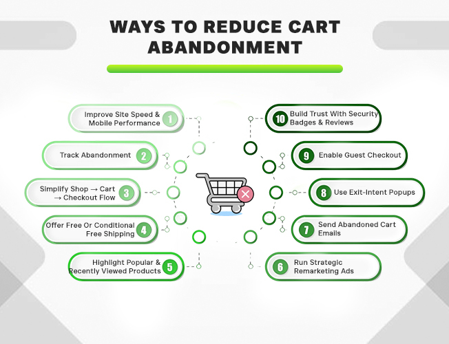ways to reduce cart abandonment